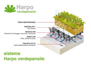 Scopri di più sull'articolo CONVEGNO: costruzioni a basso impatto ambientale